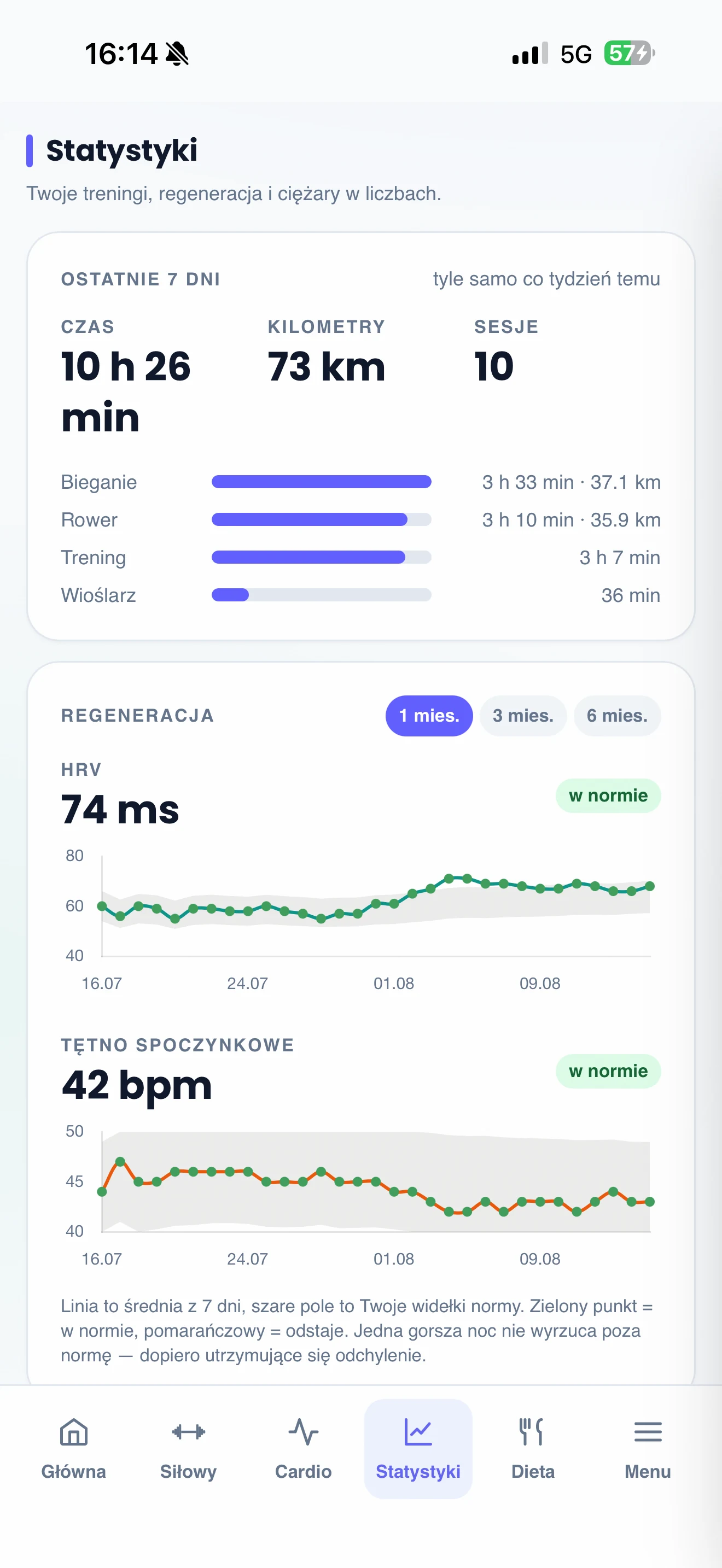 Aplikacja treningowa, obciążenie i regeneracja obok siebie